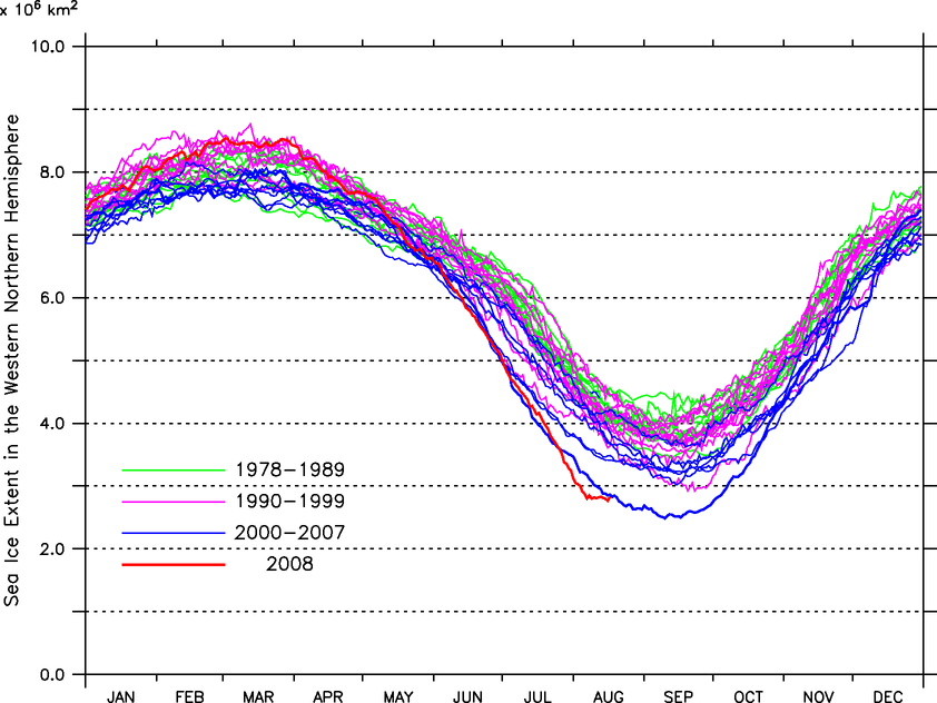 The change of sea ice area in the North West area in the Arctic Oceann(Analyzed by WNI Global Ice Center)