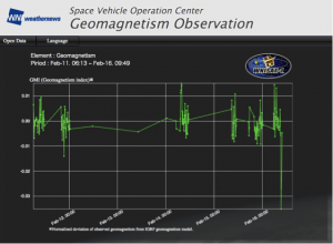 Weathernews Monitors Geomagnetic Activity as Space Weather Risk Communication Service to Transportation Businesses