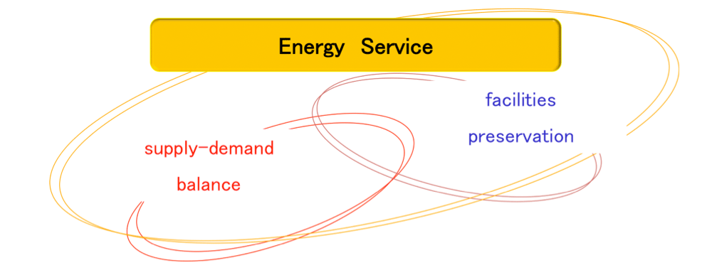 Energy_Serviceconcept