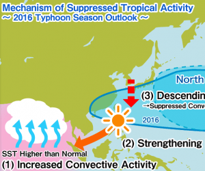 Weathernews Releases 2016 Typhoon Season Outlook: Fewer Storms due to High SST in Indian Ocean and End of El Niño