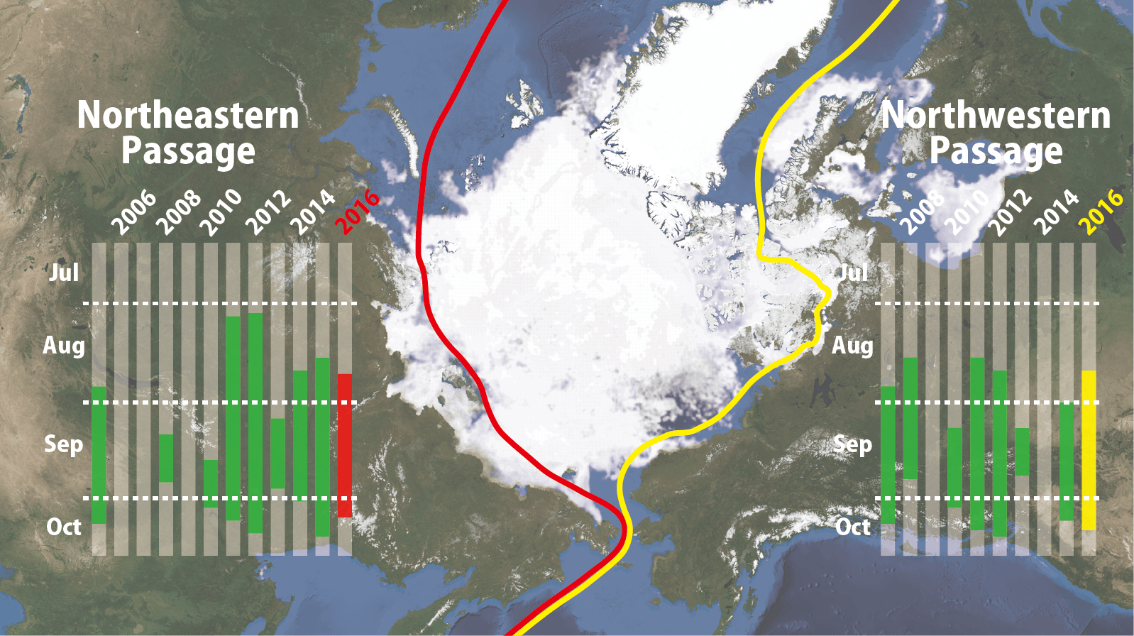 Ice extent as of June 28th, 2016. Green lines show past NSR openings; red/yellow show predictions for 2016 openings.